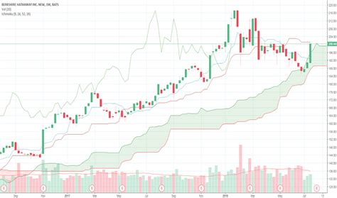 bbk electronics share price|BBK Stock Price Today .